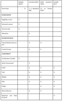 Virtual reality to improve low-back pain and pelvic pain during pregnancy: a pilot RCT for a multicenter randomized controlled trial
